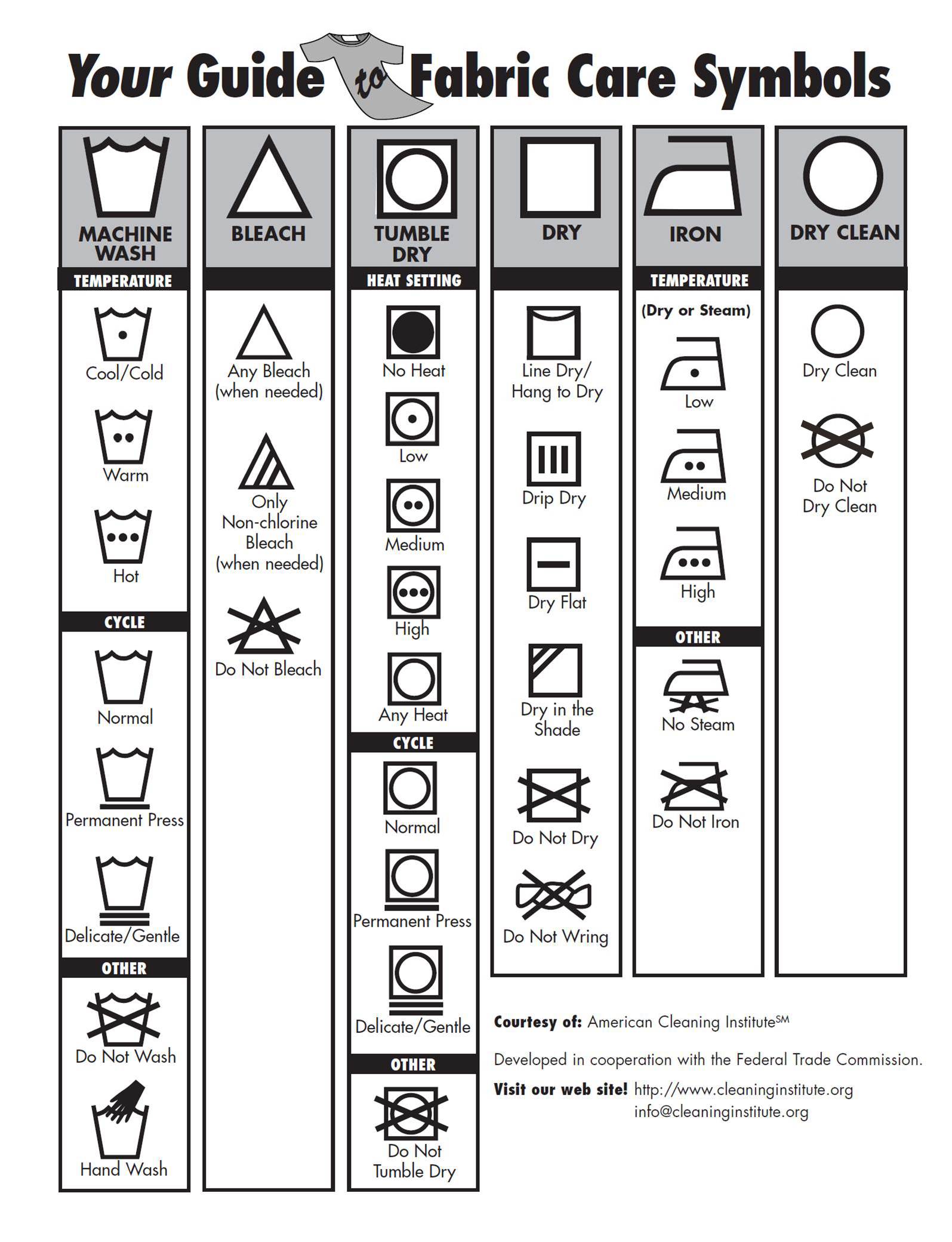 What's in your clothes, and what isn't on your garment labels.