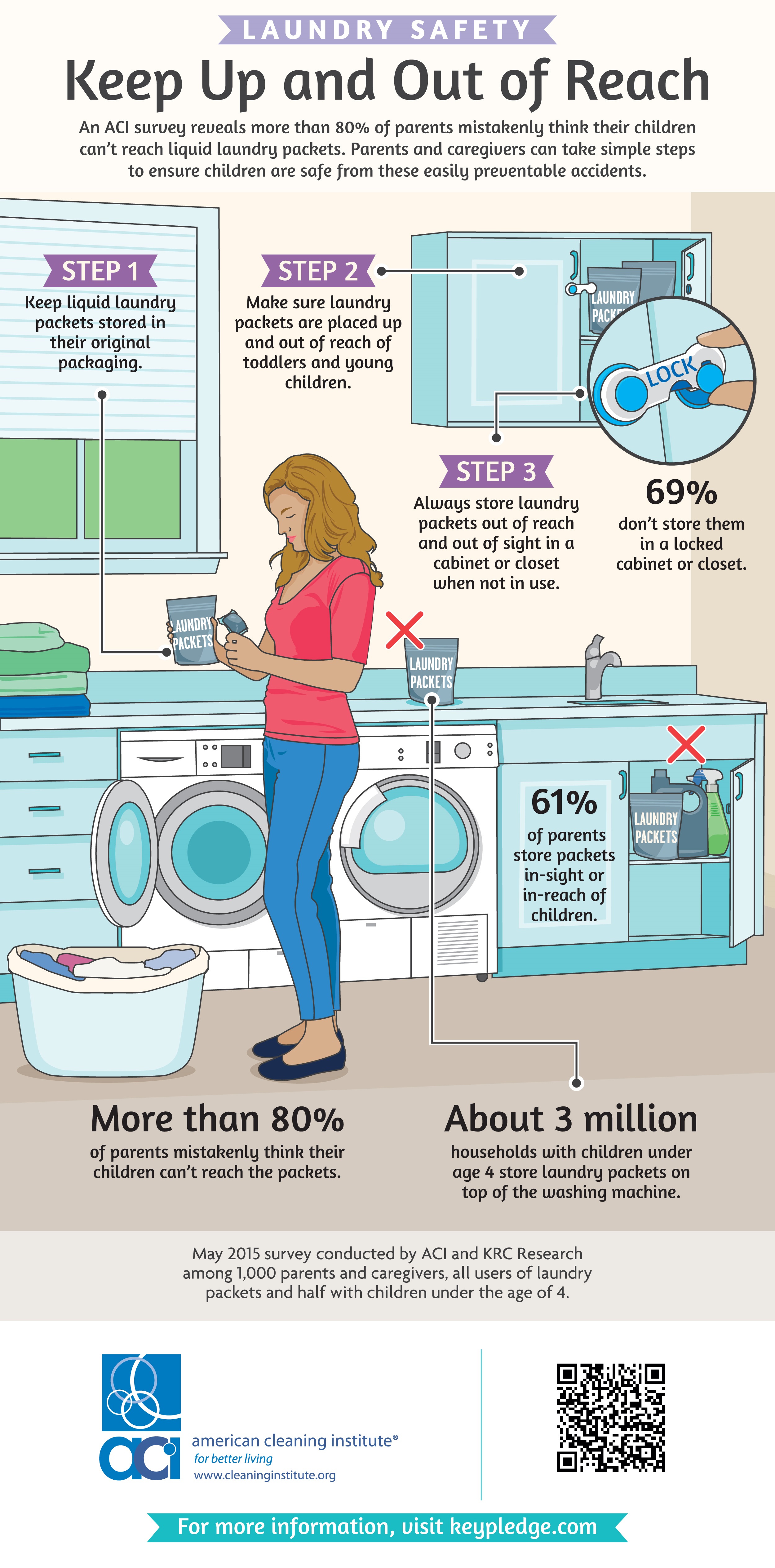 Survey: Storing Laundry Packets | Clean Living | American Cleaning ...