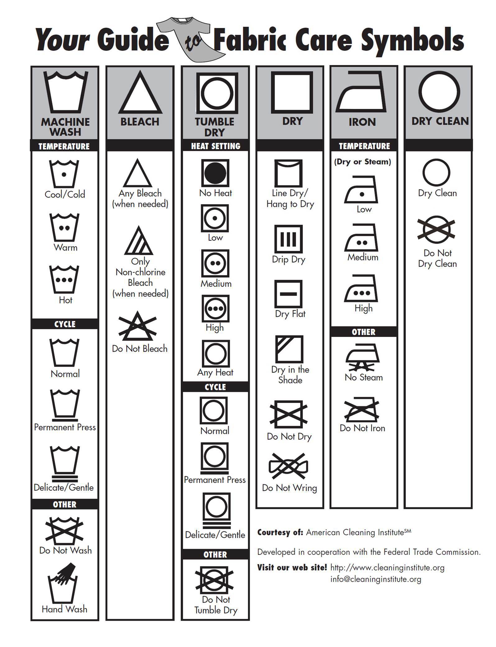 Your Guide To Fabric Care Symbols Clean Living American Cleaning 