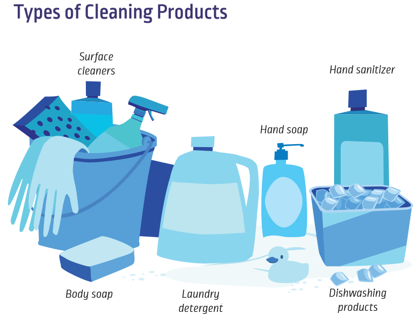 About Cleaning Product Ingredients  The American Cleaning Institute (ACI)