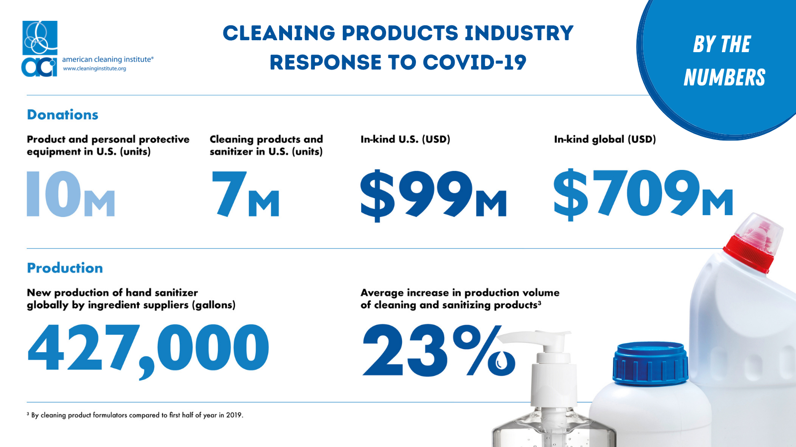 Sector Insight: household cleaning products