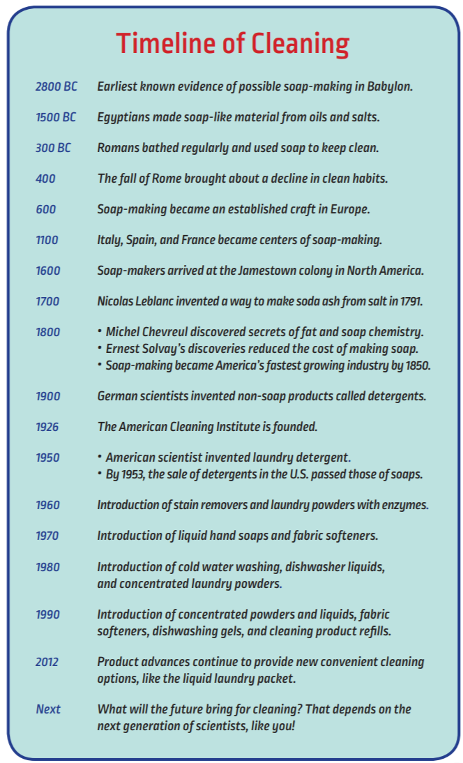 Soaps & Detergents History The American Cleaning Institute (ACI)