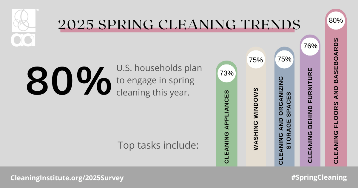 spring cleaning stats