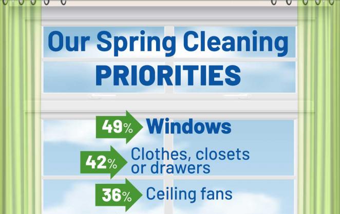 2019 National Cleaning Survey: Why More Households Will Spring Clean ...