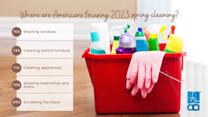 ACI Survey: Many Spring Cleaners Planning to Spring Clean More This Year