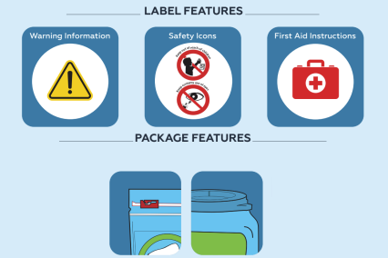 Liquid Laundry Packet Safety Standard